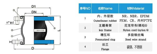 加强型单球橡胶软接头 加强型单球橡胶软接头
